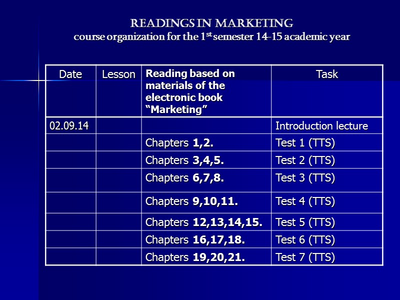 Readings in Marketing  course organization for the 1st semester 14-15 academic year